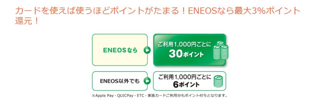 Eneosカードの特徴やメリット ポイント還元率 年会費を徹底解説 ネットマイルマガジン クレジットカード やおすすめのアプリなど生活を豊かにする情報をお届け